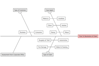 加快保险索赔以提高盈利能力