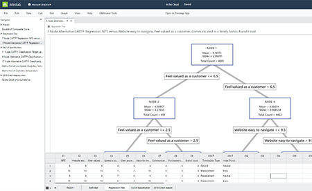 Minitab in der Cloud