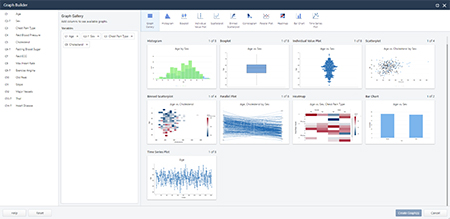 Minitab Graph Builder
