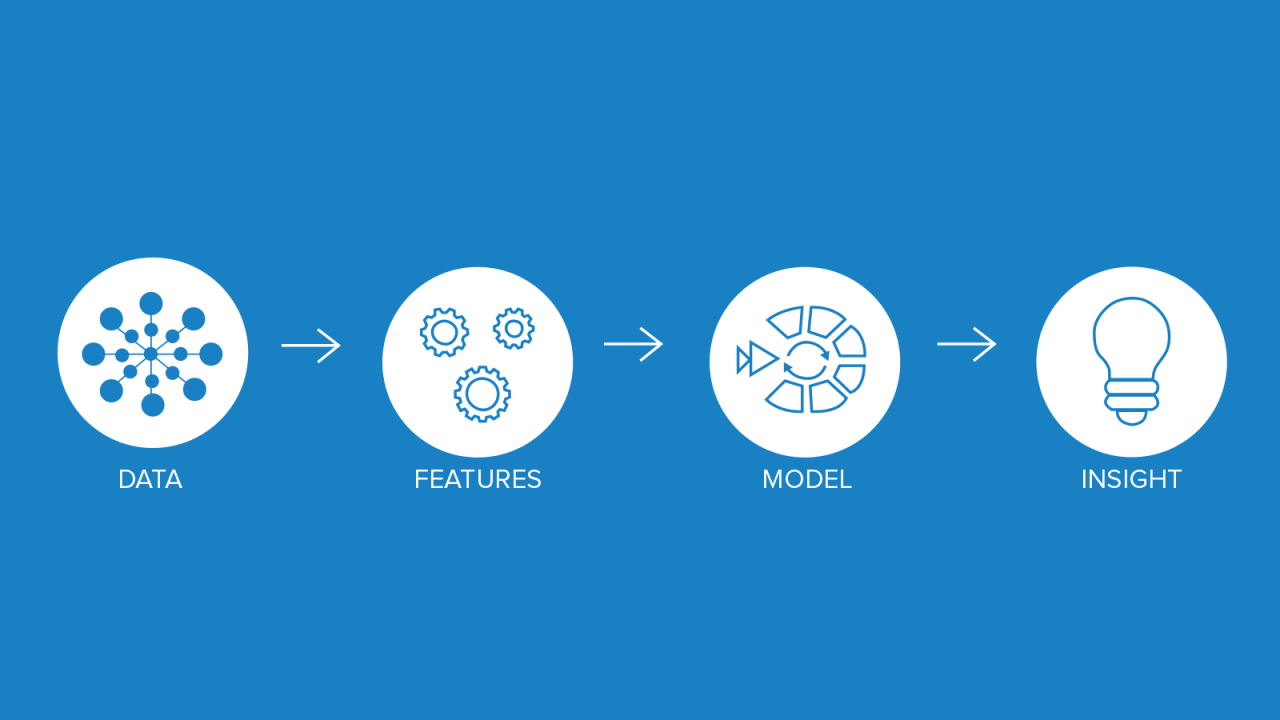 Feature engineering