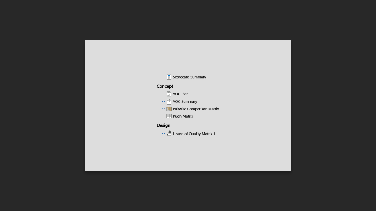 Six Sigma向けのデザイン