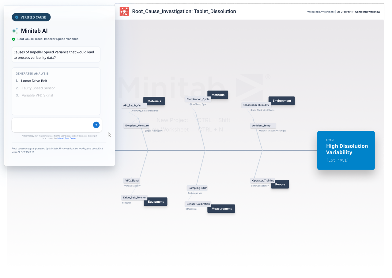 높은 용출도 변동성을 나타내는 근본 원인 조사