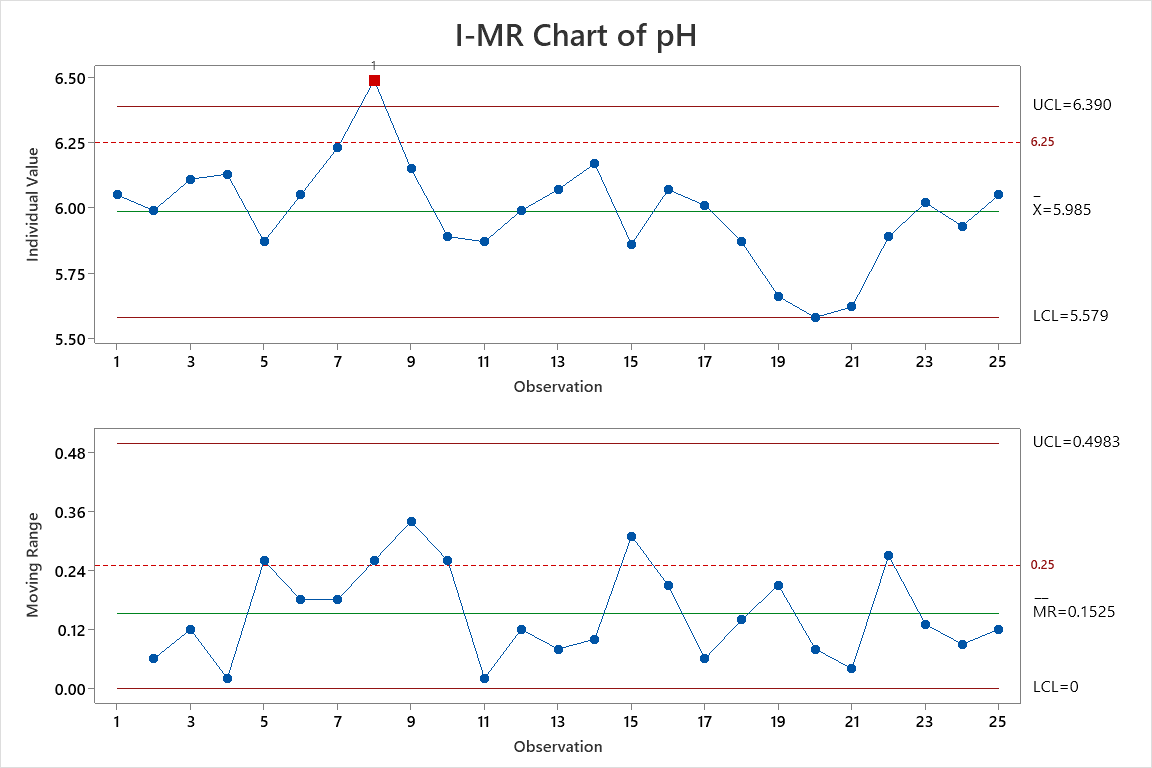 대화형 Pareto 차트