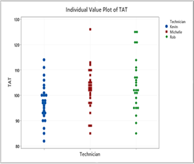 Gráfico de valor individual