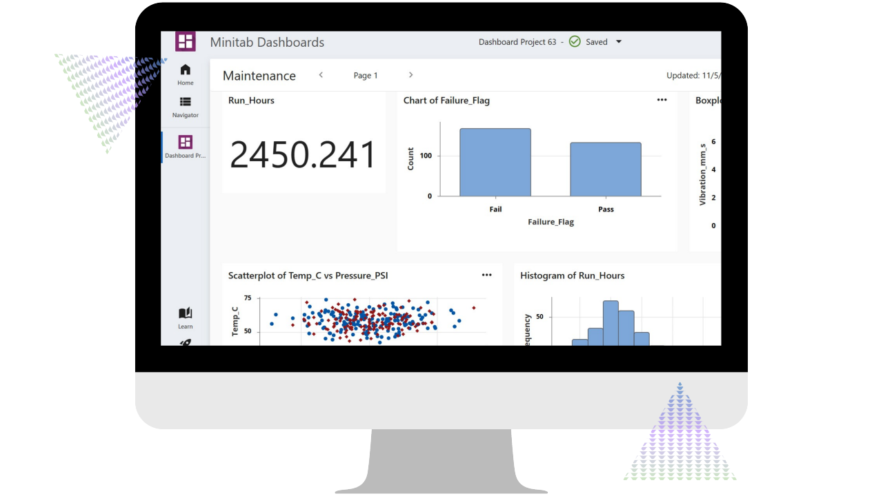 显示 Minitab Dashboard 的计算机监视器，专注于维护数据。控制台显示运行时数的大数值、失效与通过计数的条形图、温度与压力的散点图以及运行时数的直方图，说明 Minitab 如何可视化运营和可靠性指标，以实现数据驱动型决策。